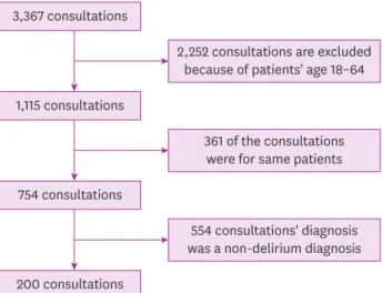 Fig. 1. Flowchart showing patient selection.