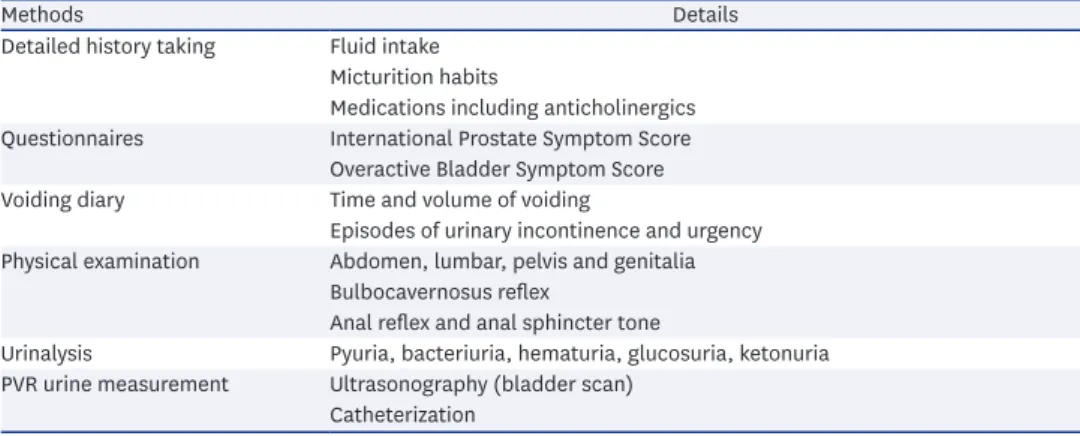Table 1. Essential evaluation of lower urinary tract dysfunction