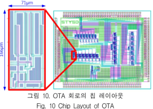 그림  10.  OTA  회로의  칩  레이아웃 Fig.  10  Chip  Layout  of  OTA