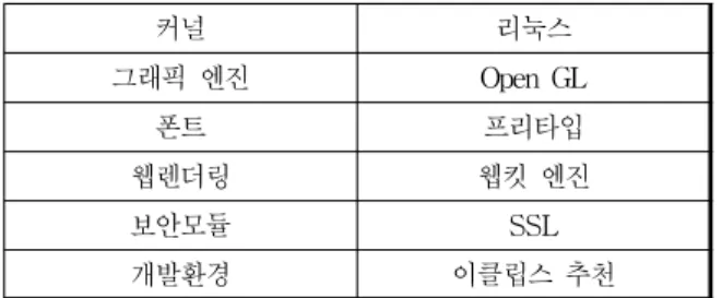 Table  1.  Structure  and  feature  of  Android