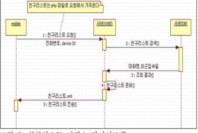 Fig.  1  The  basic  concepts  of  system
