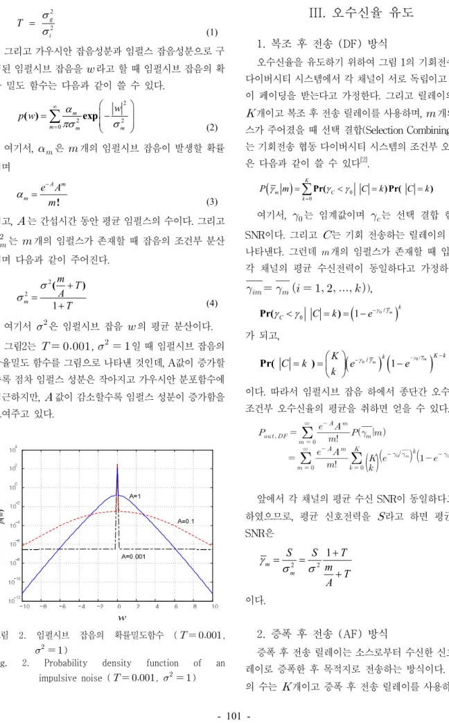 Fig.  2.  Probability  density  function  of  an  impulsive  noise  (    ,      ) III