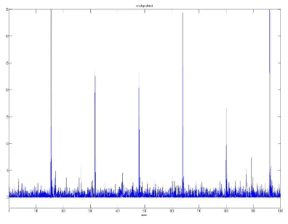 Fig  1.  The  result  of  the  synchronous  envelope  detection  of  the  ultrasonic  wave  data