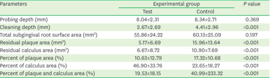 Table 1. Distribution and anatomic characteristics of test and control teeth