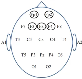 그림  2.  EEG신호  계측을  위한  채널의  위치 Fig.  2  Channel  location  for  measurement 