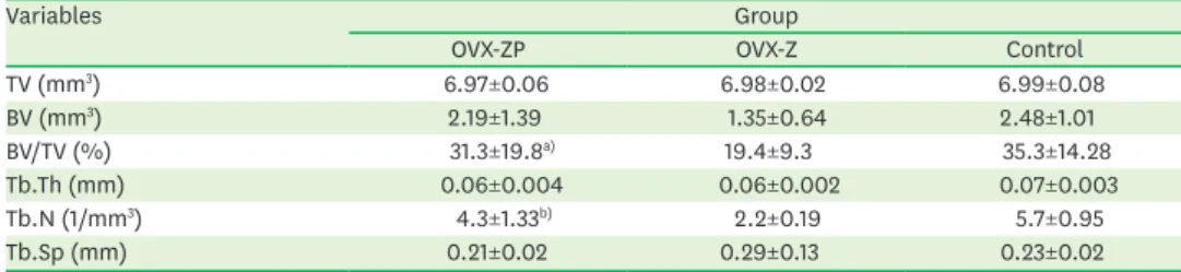 Table 2. Average values of 3D micro-structural indices of bone around implant placed in maxillae of rats at 4  weeks (n=5)