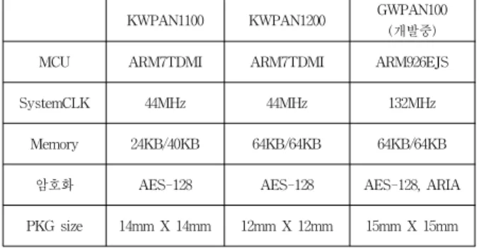 Fig.  1.  Binary  CDMA  Frequency  Allocation