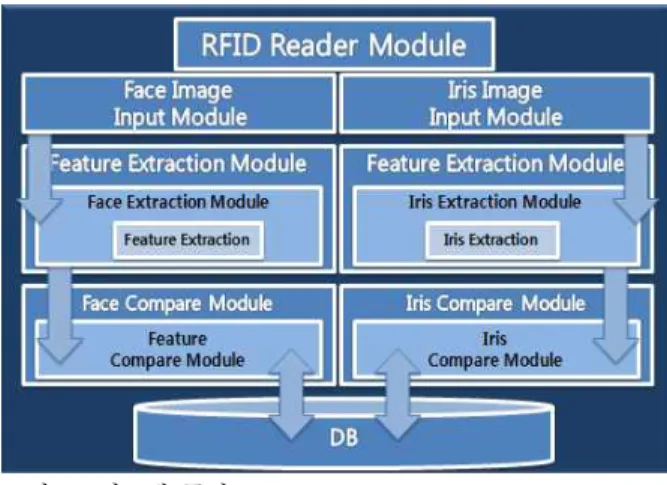 Fig.  3.  System  Architecture