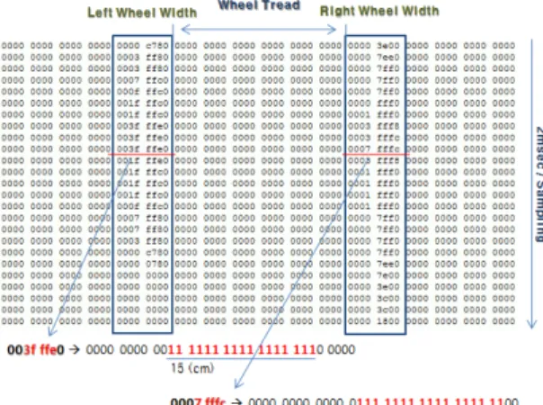 Fig.  5    Exception  of  sensing  patten [Case  1.  Bubble  Error  /  Case  2..  Constant  Detect 