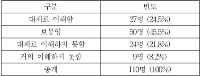 Table  2.  the  frequency  of  subject  content  for  a  technical  school  student[⁴]