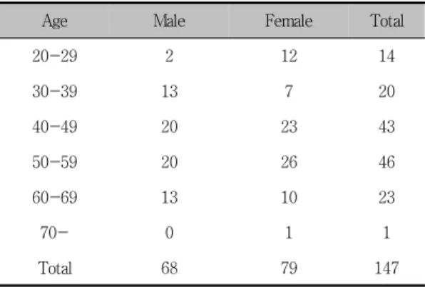 Table  2.  Distribution  of  placed  implants  according  to  position  in  the  mandibular 