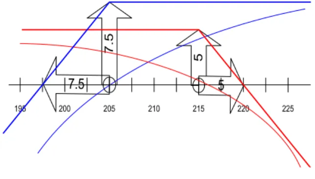 Fig  1.  Profit  line  of  an  option  sell