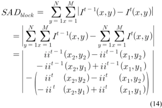 Fig. 6 Search Range For Block Movement