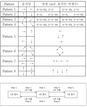 Fig. 7. Intentional Panning Operation