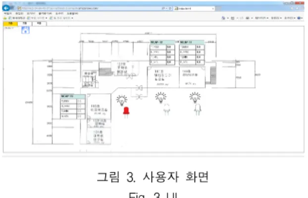 그림  3.  사용자  화면 Fig.  3  UI 그림  3에서  차트  탭을  클릭하면  차트  화면이  팝업 되고  차트  메인에서  월  별,  일  별,  시간  별,  분  별로  볼  수  있도록  버튼으로  선택할  수  있도록  하였다