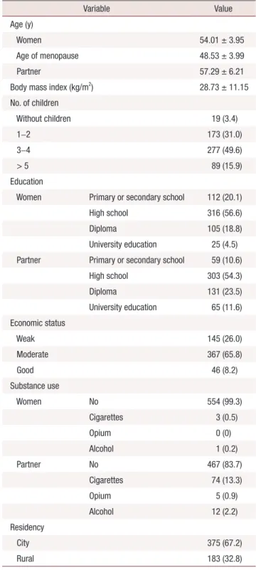 Table 2 displays the SSE of our participants. The mean  of SSE was 2.50 ± 0.53 with a 95% confidence  inter-val (2.46–2.54)