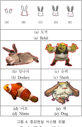 Fig.  4    AR  System  Model 3.2.2  출력부