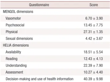 Table 3. Frequency distribution of health literacy in the participants