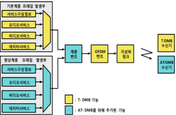 Fig. 4. Structure of duo-binary turbo encoder. 