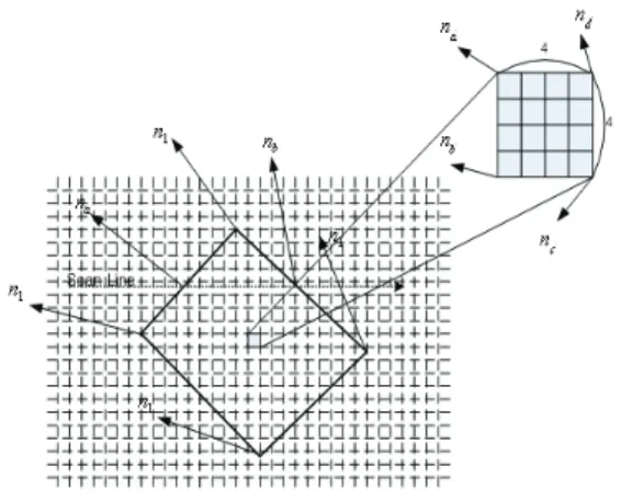 Fig 3. Decomposition method of rectangular            polygon with 4x4 size