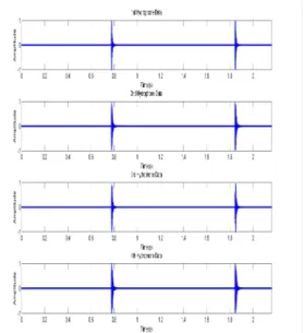 Fig.  1  Data  from  four  hydrophones