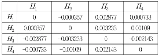Fig.  4  Square  of  magnitude  of  DFT  of  1st  and  2nd  hydrophone  data