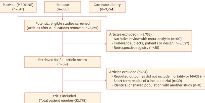 Fig. 1. Diagram for study selection.