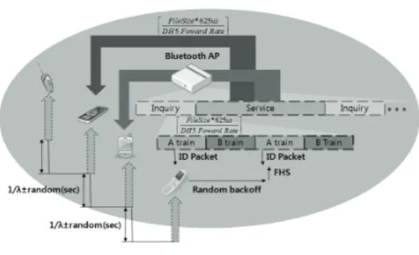 Table 3. The bluetooth packet type