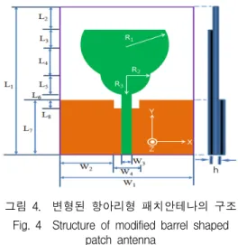 그림  3.    제안된  패치안테나의  반사손실  Fig.  3  Return  loss  of  designed  Patch  UWB  antenna