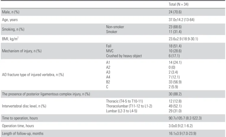 Table 1. Baseline characteristics of the patients