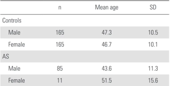 Table 1. General characteristics of study participants. 