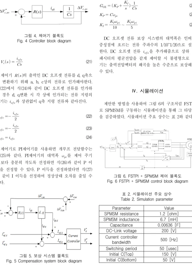 그림  4.  제어기  블록도 Fig.  4  Controller  block  diagram