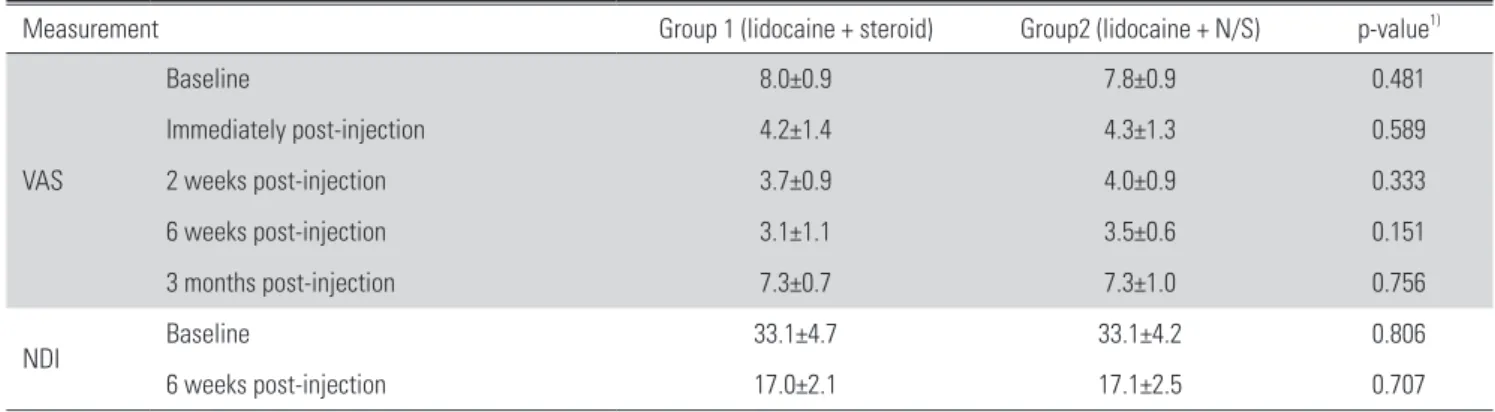 Table 2. Comparison of perioperative clinical outcomes of both groups 
