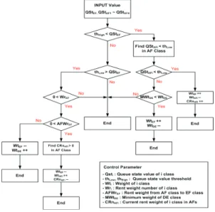 Fig. 4 Proposed Algorithm Flowchart
