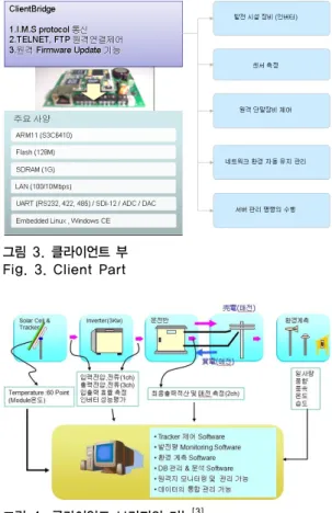 그림 4. 클라이언트 브리지의 기능 [3]