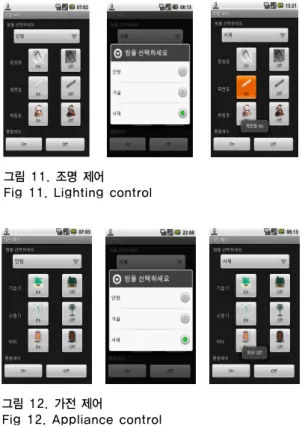 그림 11. 조명 제어 Fig 11. Lighting control