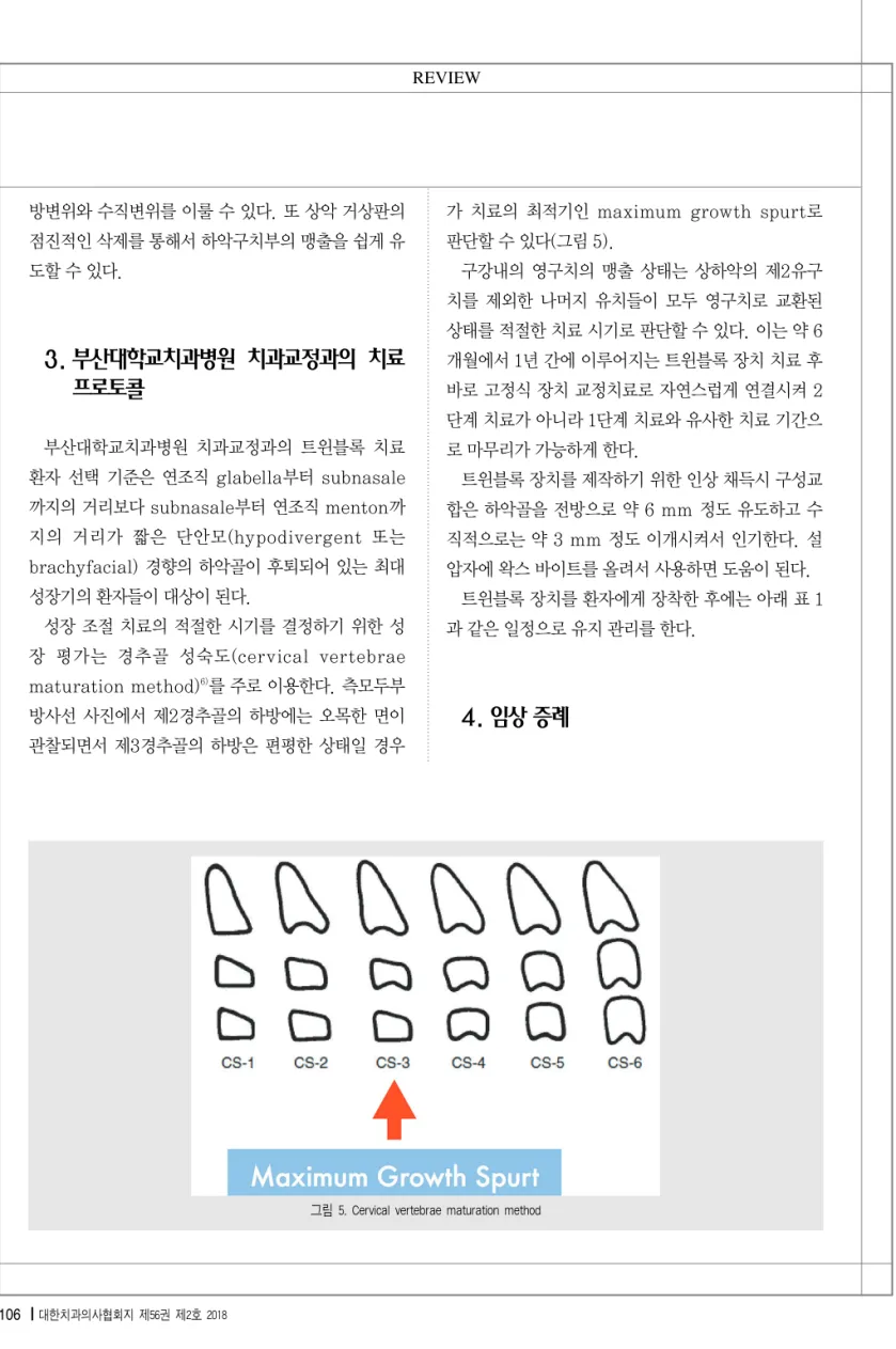 그림 5. Cervical vertebrae maturation method