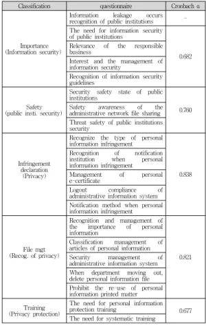 Table  1.  Characteristics  of  the  respondents.