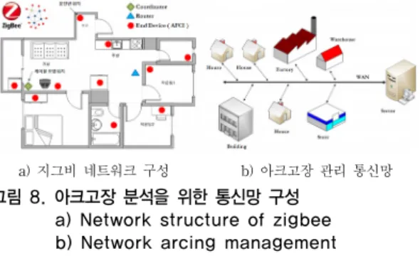 Fig 8. Network structure for analysis of arc fault.