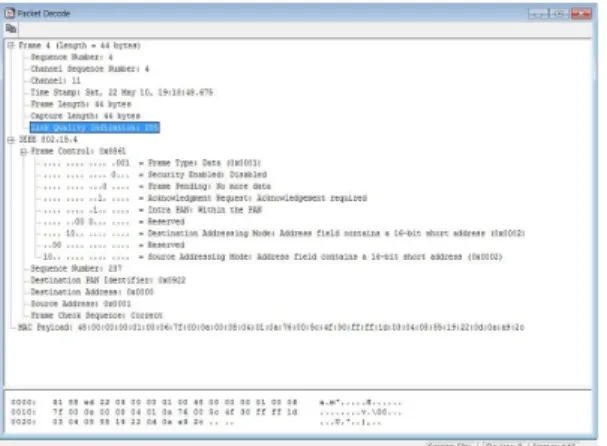 그림 9. ZigBee Sniffer에 의한 데이터 전송 정보 Fig 9. Information of transmitted data by ZigBee 