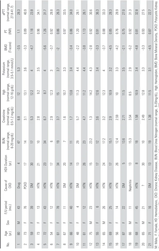 Table 1. Summary of cases No.