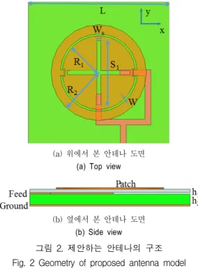 그림  2.  제안하는  안테나의  구조  Fig.  2  Geometry  of  proposed  antenna  model
