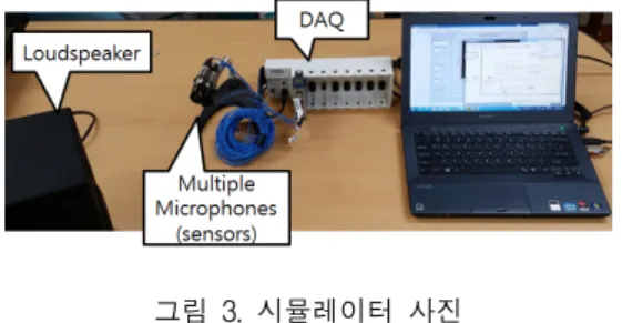 그림  3.  시뮬레이터  사진 Fig.  3  Photo  of  the  simulator  setup