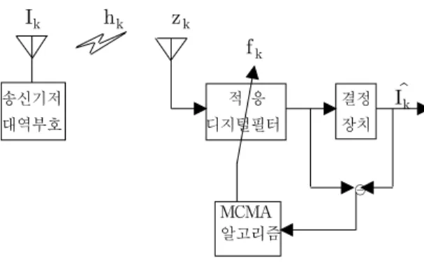 Fig. 1. Baseband communication system model