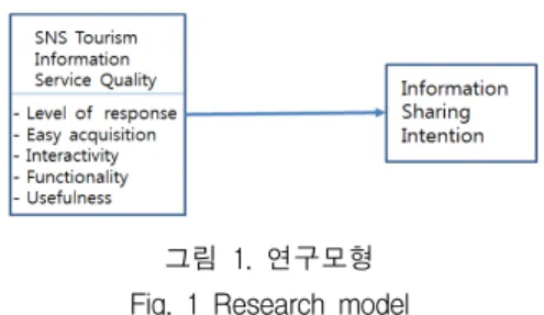 Table  1.  The  demographic  characteristics  of  the  sample