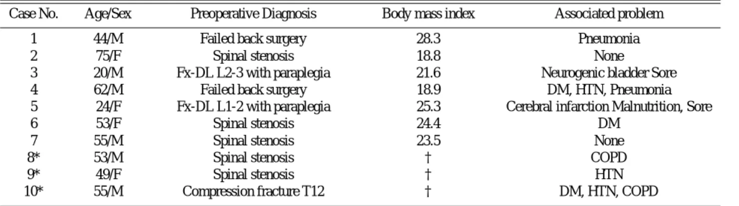 Table 1. Preoperative summary of cases.