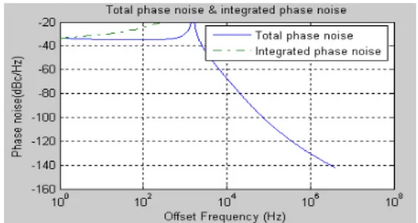 Table  2.  Simulation  parameter  of  DOCSIS  2.0  standard