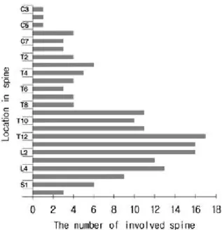 Table 5. Clinical features and outcomes of surgically treated patients