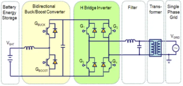 그림  9.  3상  그리드에  연계된  에너지  저장  시스템 Fig.  9  Three  phase  grid-connected  ESS 