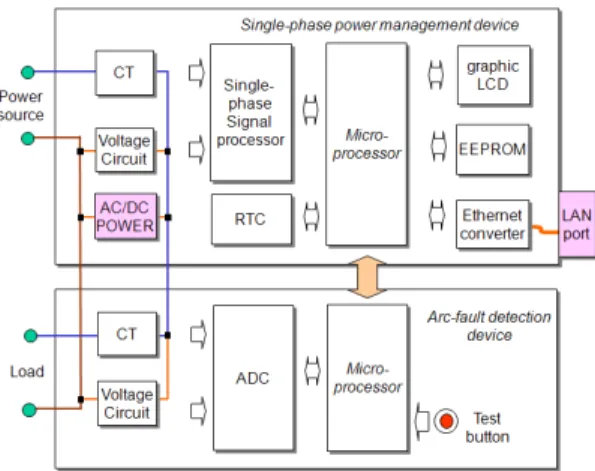 Fig.  4  Electric  power  signal  processing  mechanism 